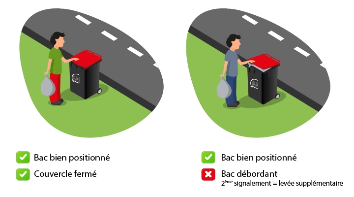 infographie sur la position des bacs poubelles ménagères